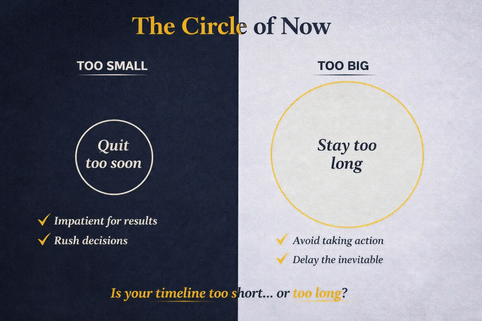 The Circle of Now